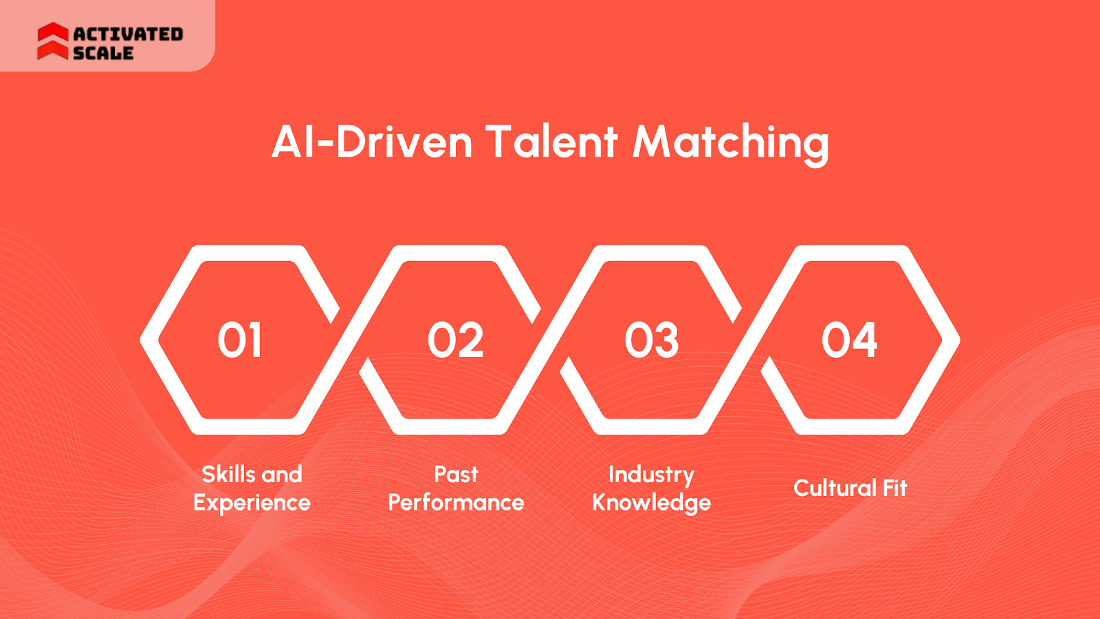 AI-Driven Talent Matching