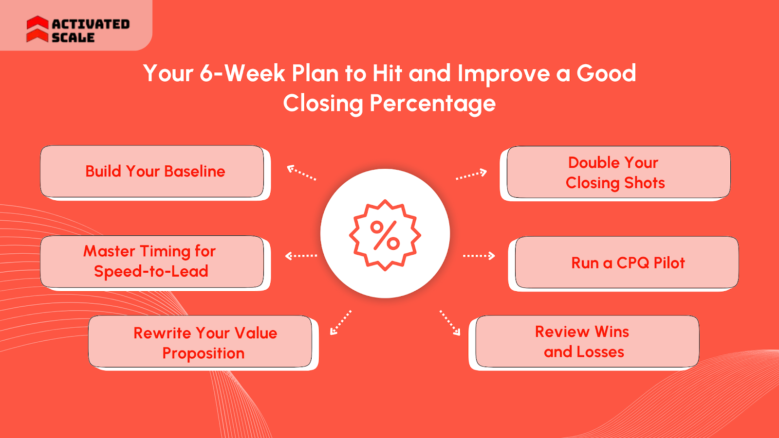 Your 6-Week Plan to Hit and Improve a Good Closing Percentage