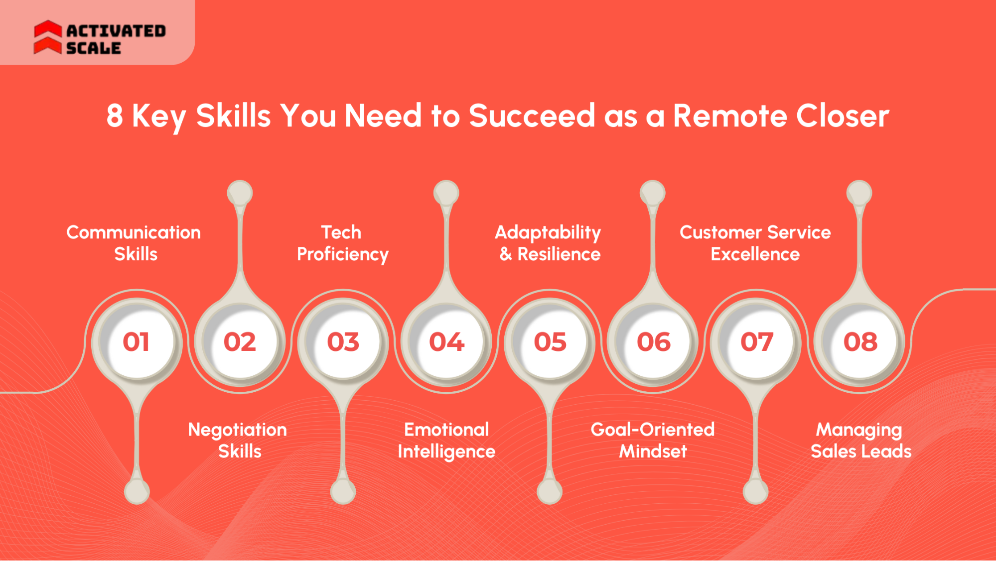8 Key Skills You Need to Succeed as a Remote Closer