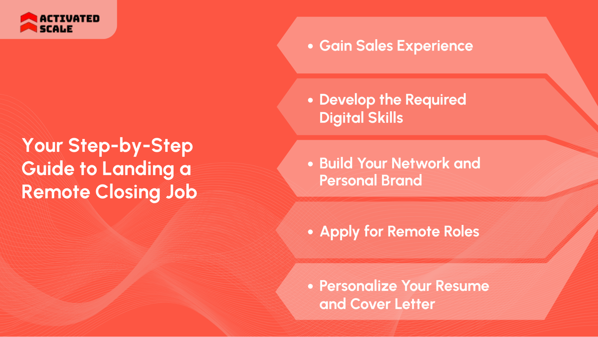 Your Step-by-Step Guide to Landing a Remote Closing Job