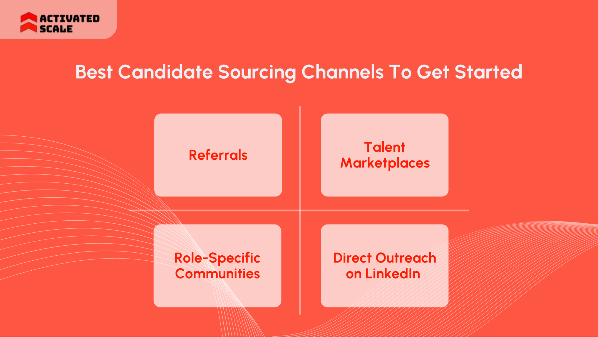 Best Candidate Sourcing Channels To Get Started