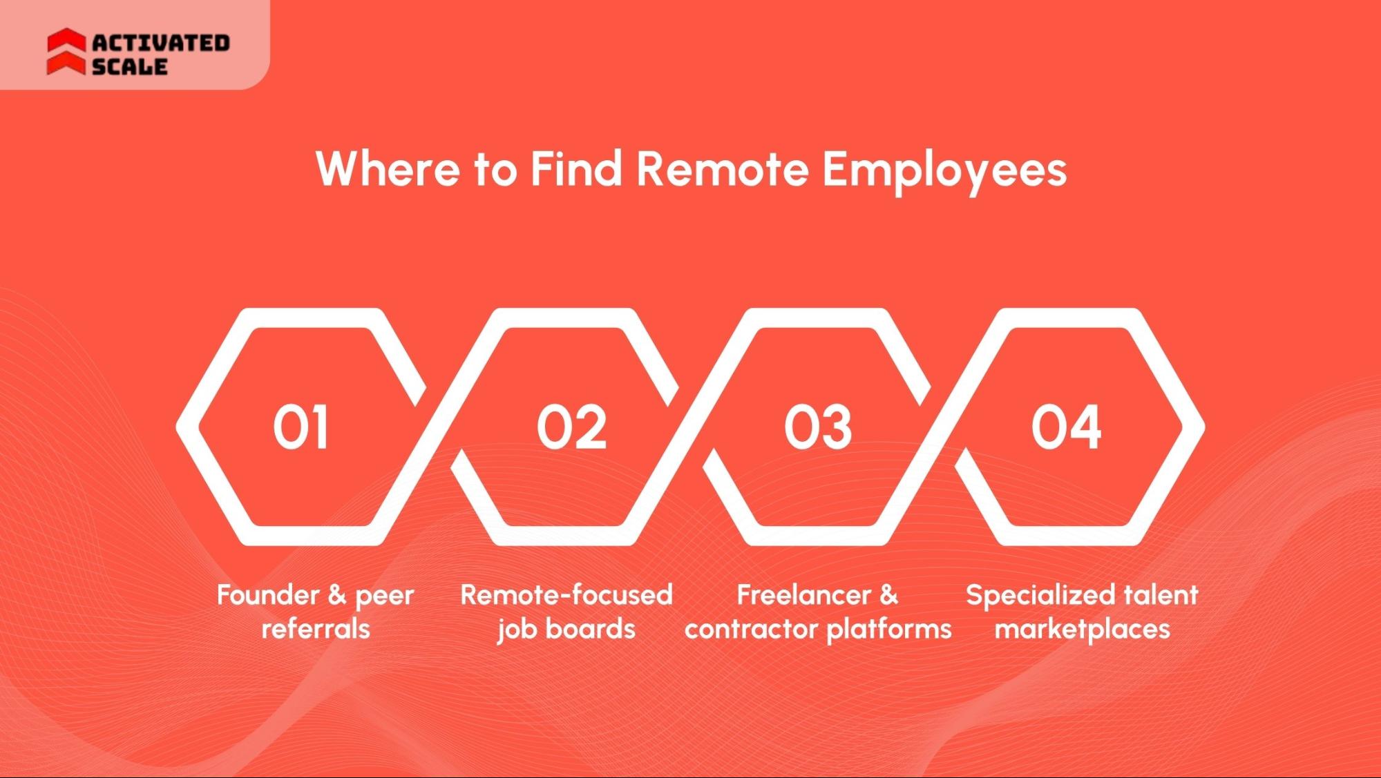 Where to Find Remote Employees
