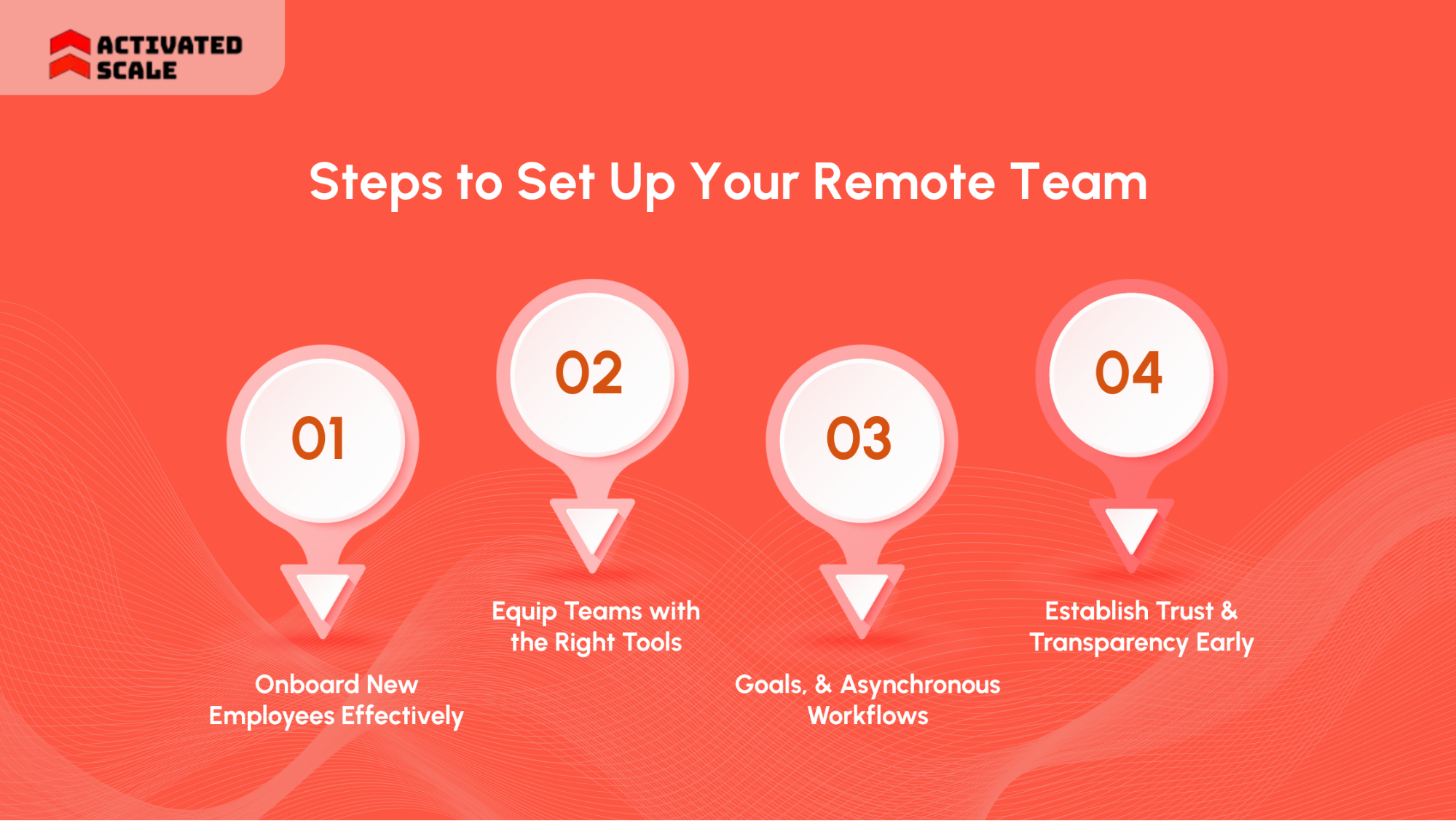 Steps to Set Up Your Remote Team