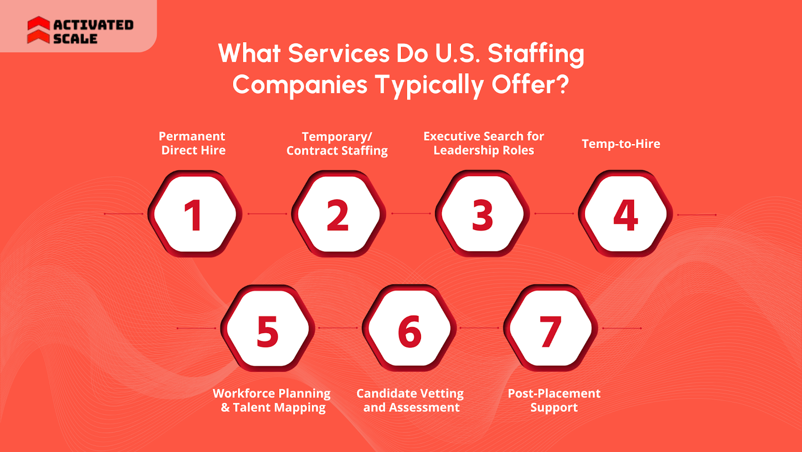 What Services Do U.S. Staffing Companies Typically Offer?