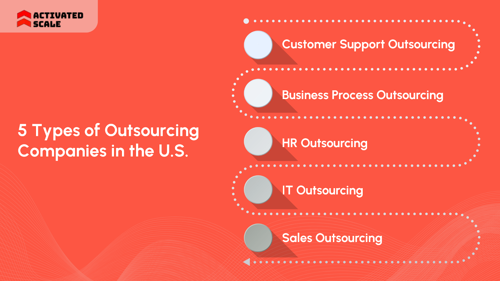 5 Types of Outsourcing Companies in the U.S. (2026)