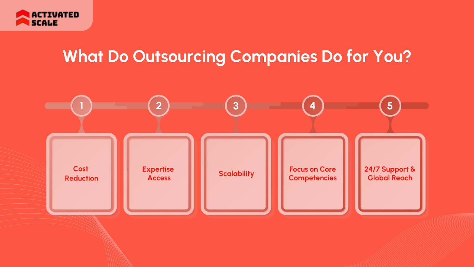What Do Outsourcing Companies Do for You?