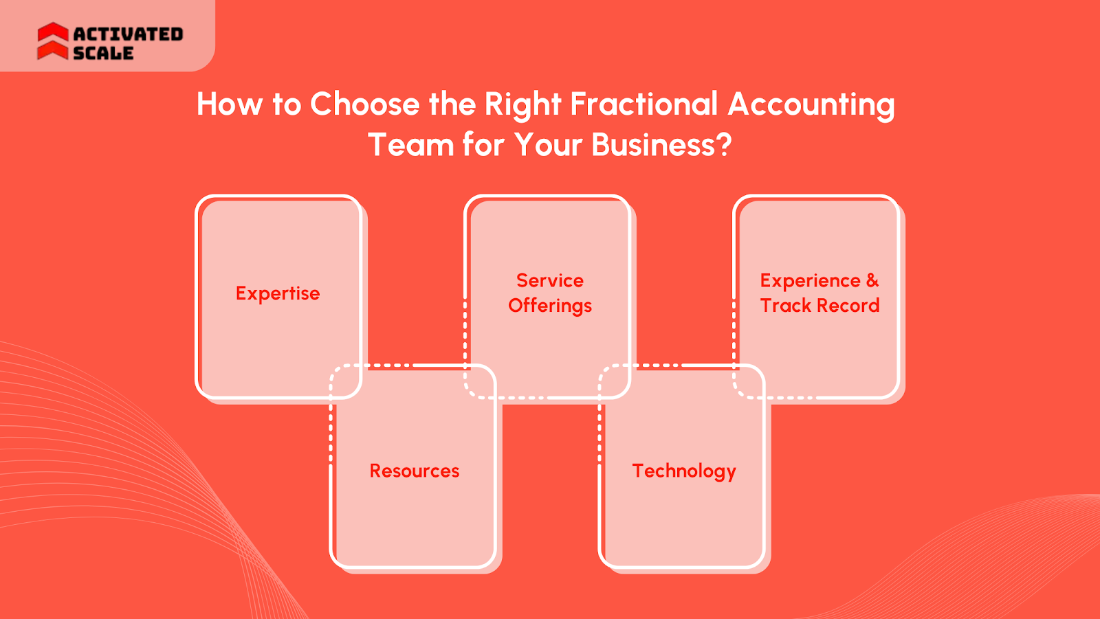 How to Choose the Right Fractional Accounting Team for Your Business?
