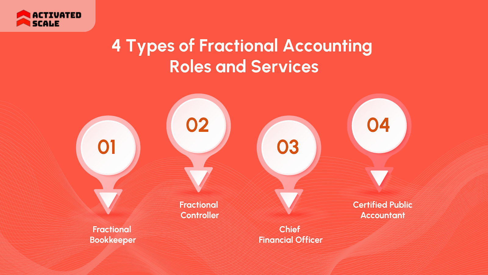 4 Types of Fractional Accounting Roles and Services