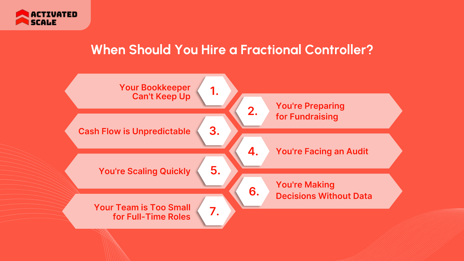 When Should You Hire a Fractional Controller?
