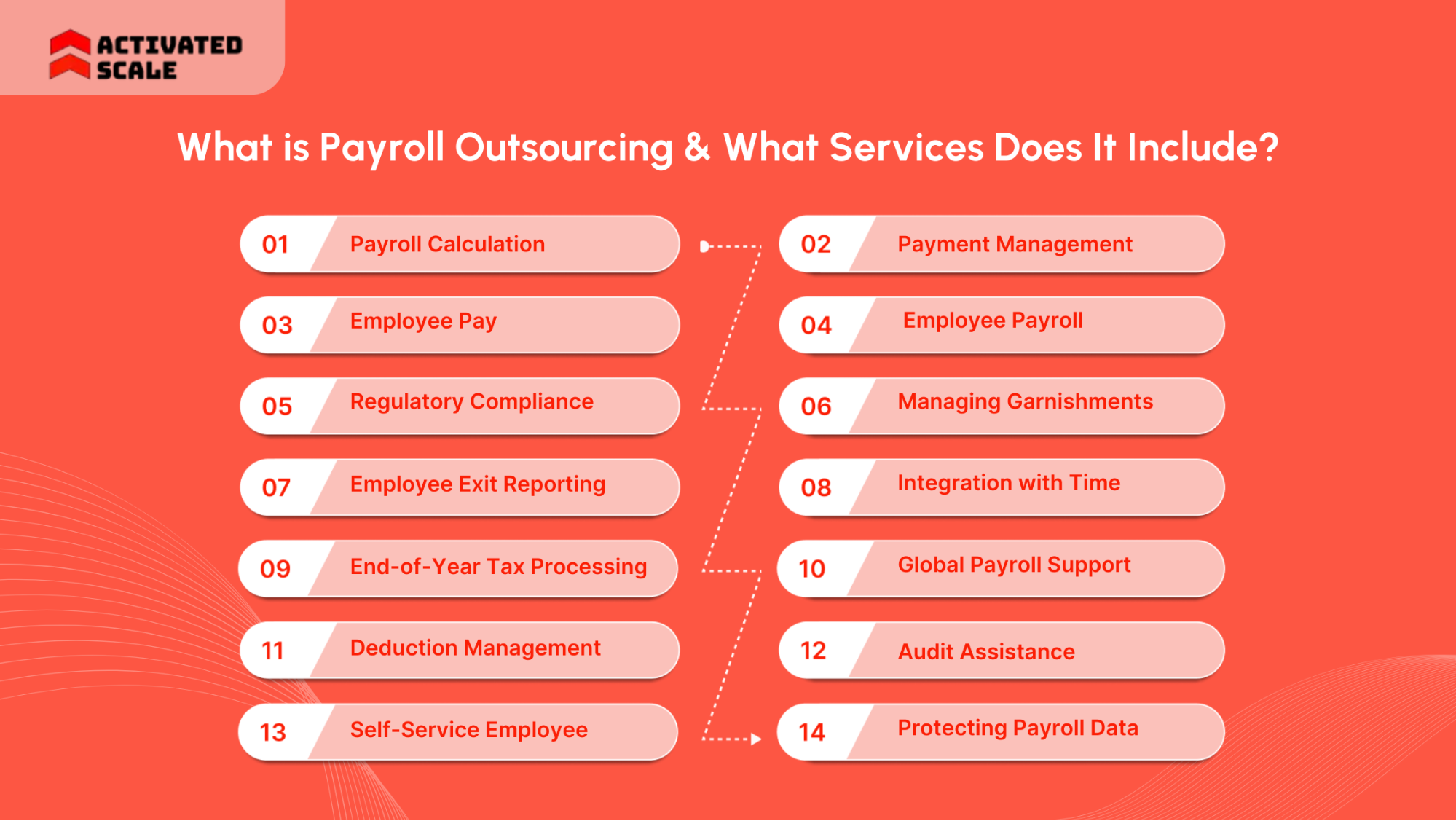 What is Payroll Outsourcing and What Services Does It Include?