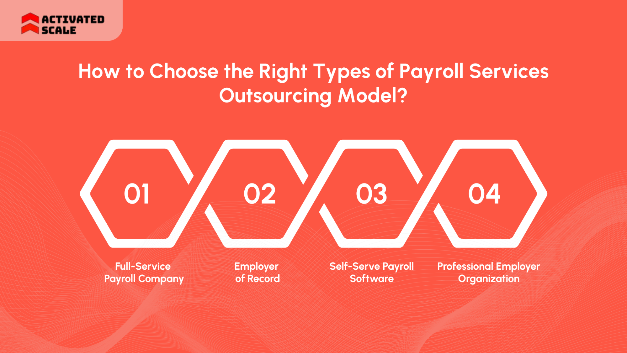 How to Choose the Right Types of Payroll Services Outsourcing Model?