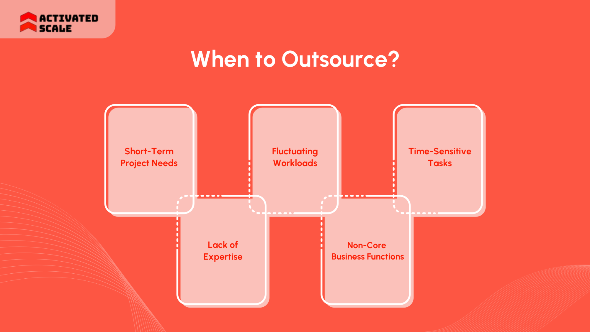 When to Outsource?