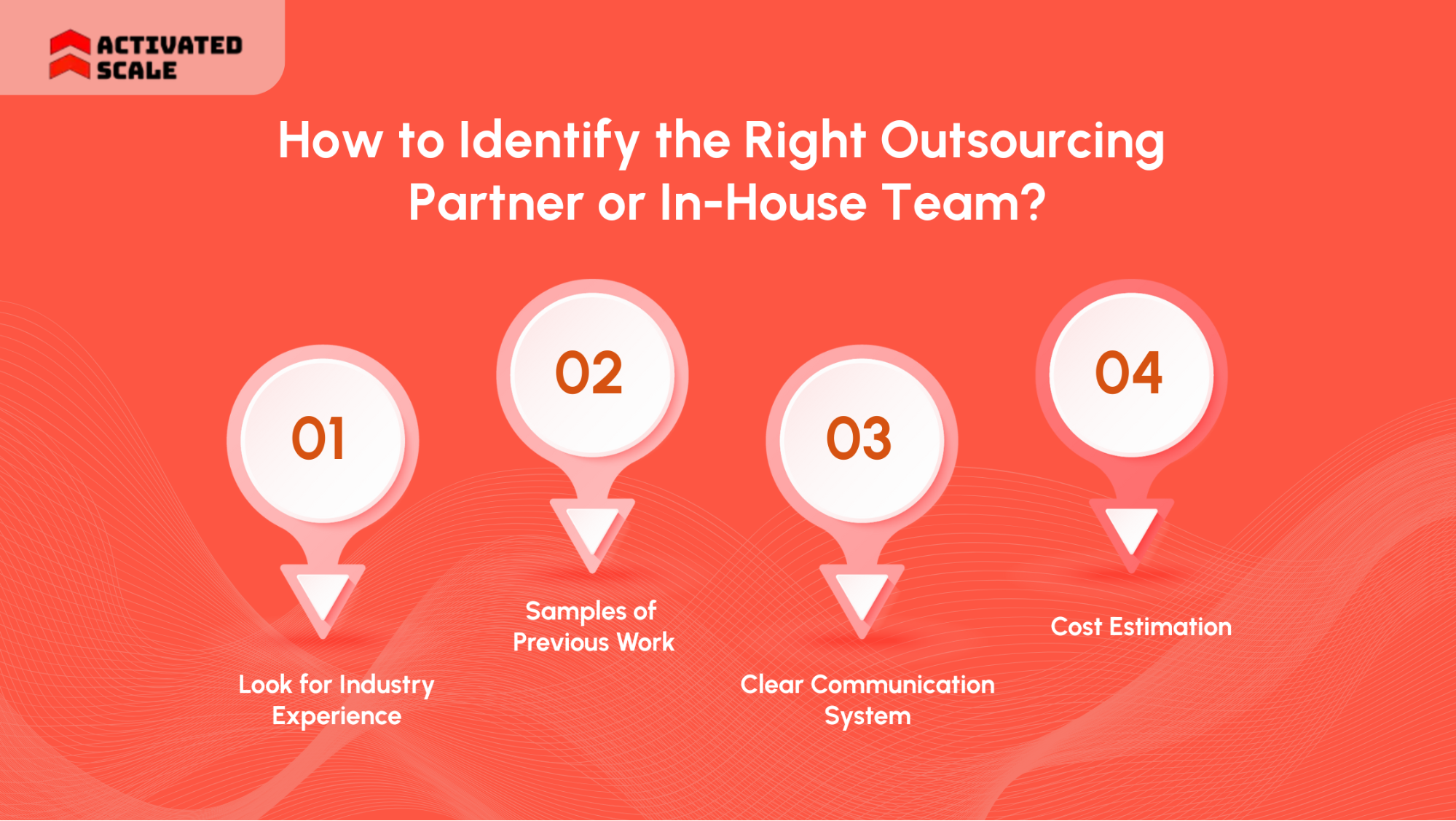 How to Identify the Right Outsourcing Partner or In-House Team?