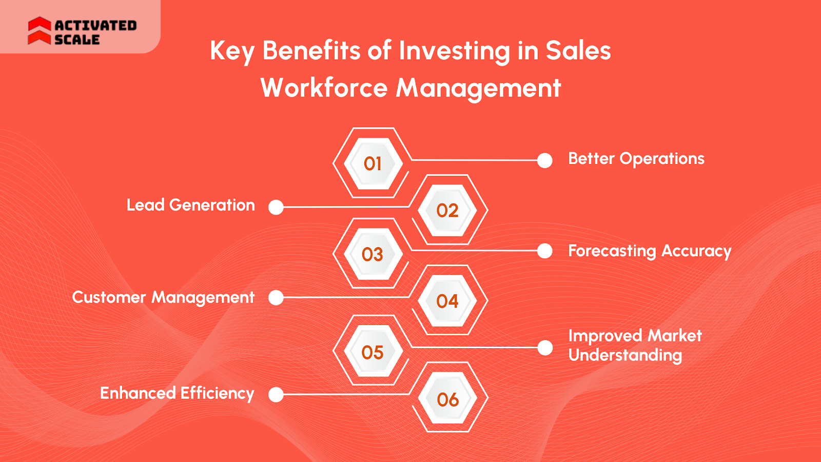 Key Benefits of Investing in Sales Workforce Management