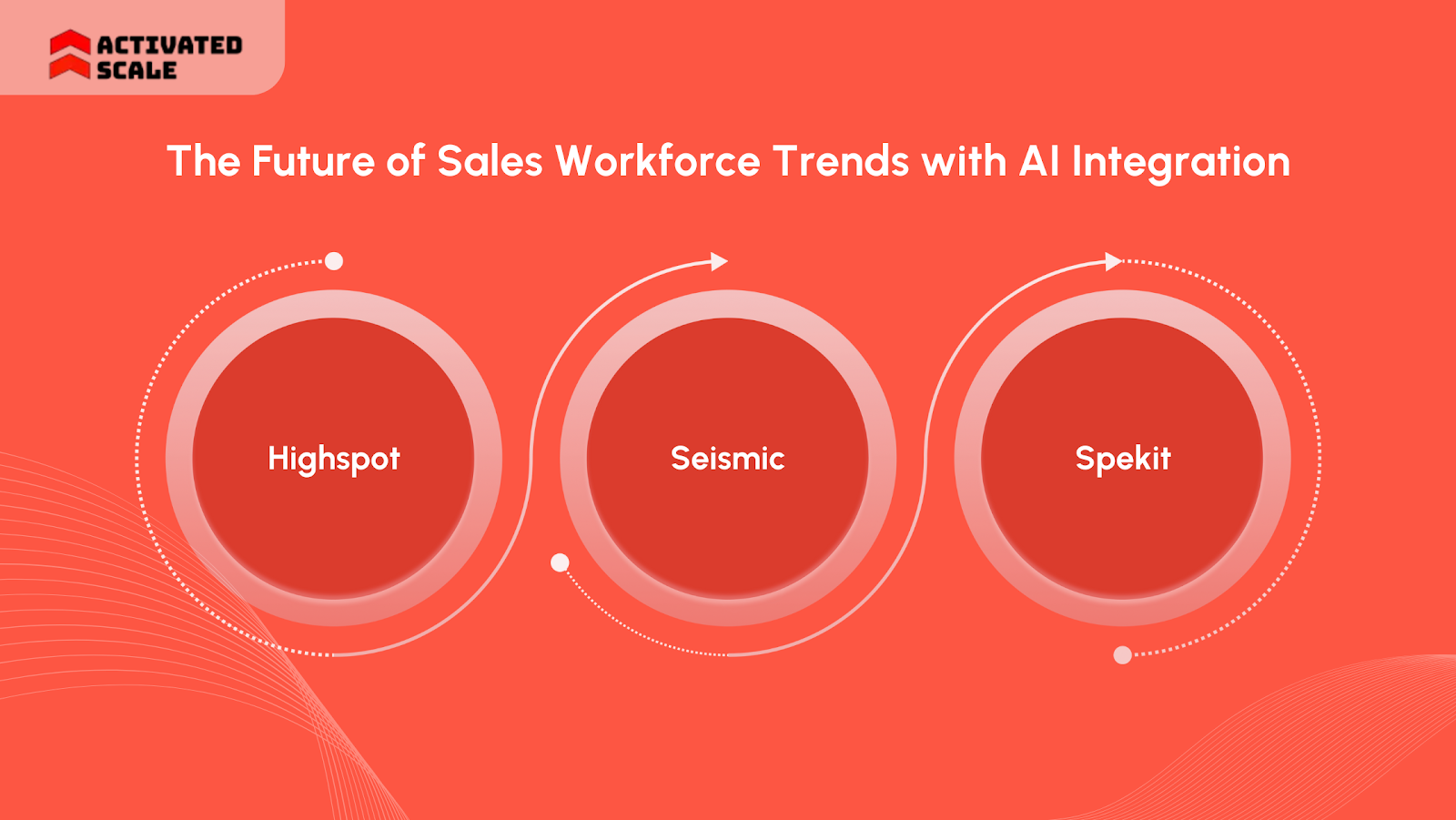 The Future of Sales Workforce Trends with AI Integration