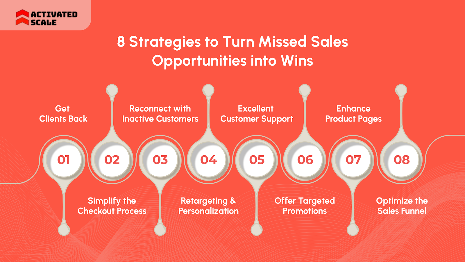 8 Strategies to Turn Missed Sales Opportunities into Wins