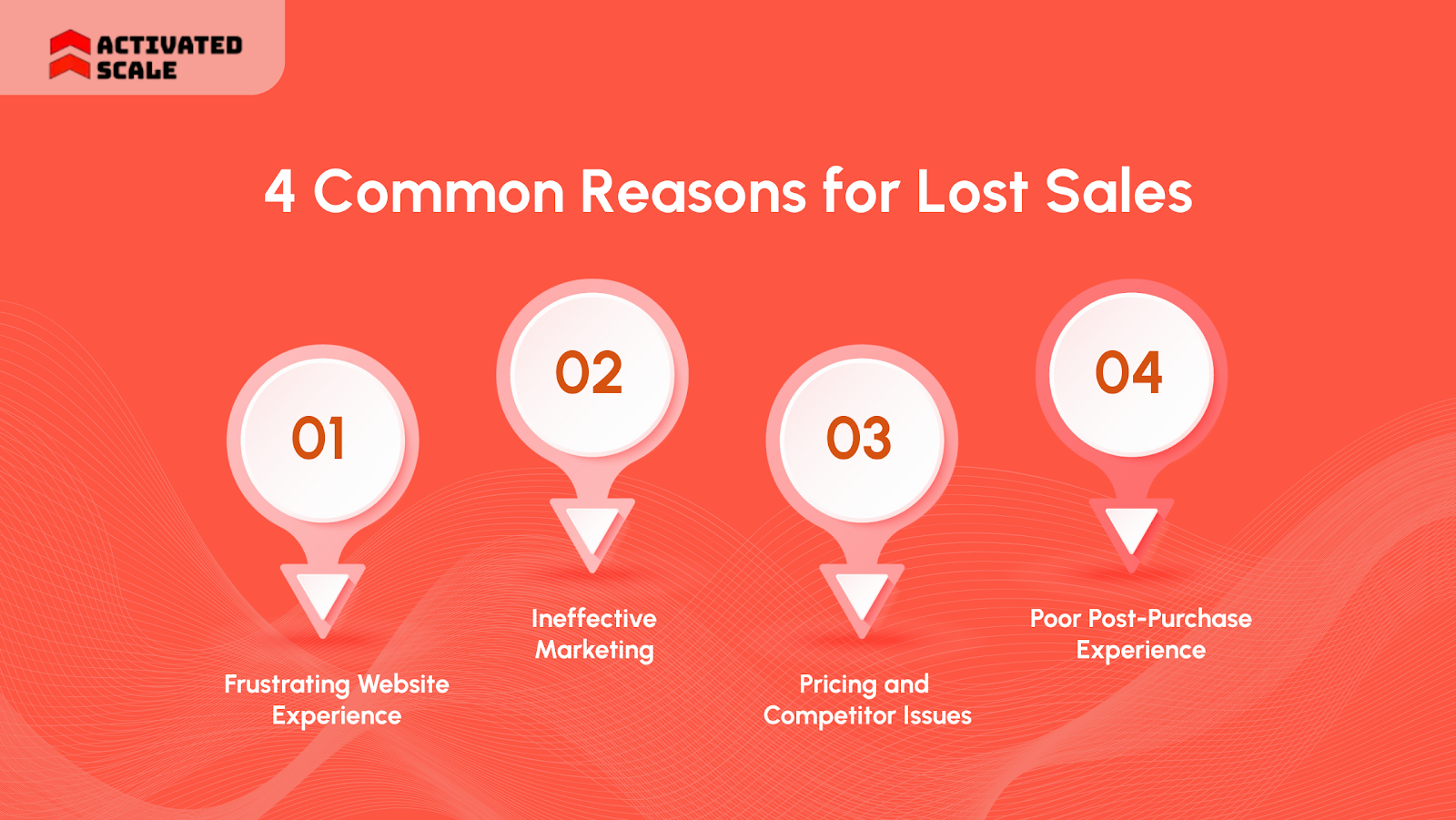 4 Common Reasons for Lost Sales