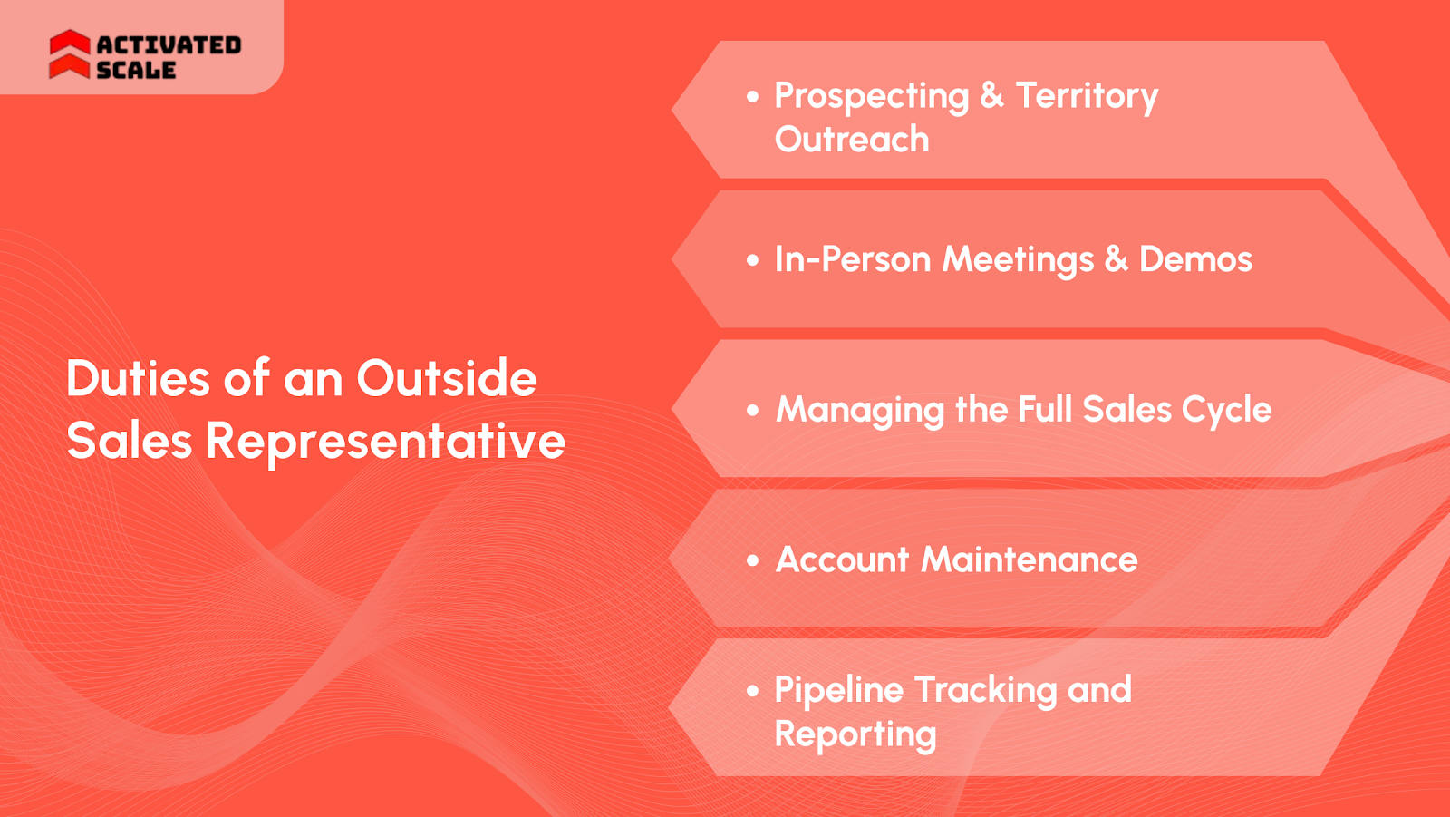 Duties of an Outside Sales Representative