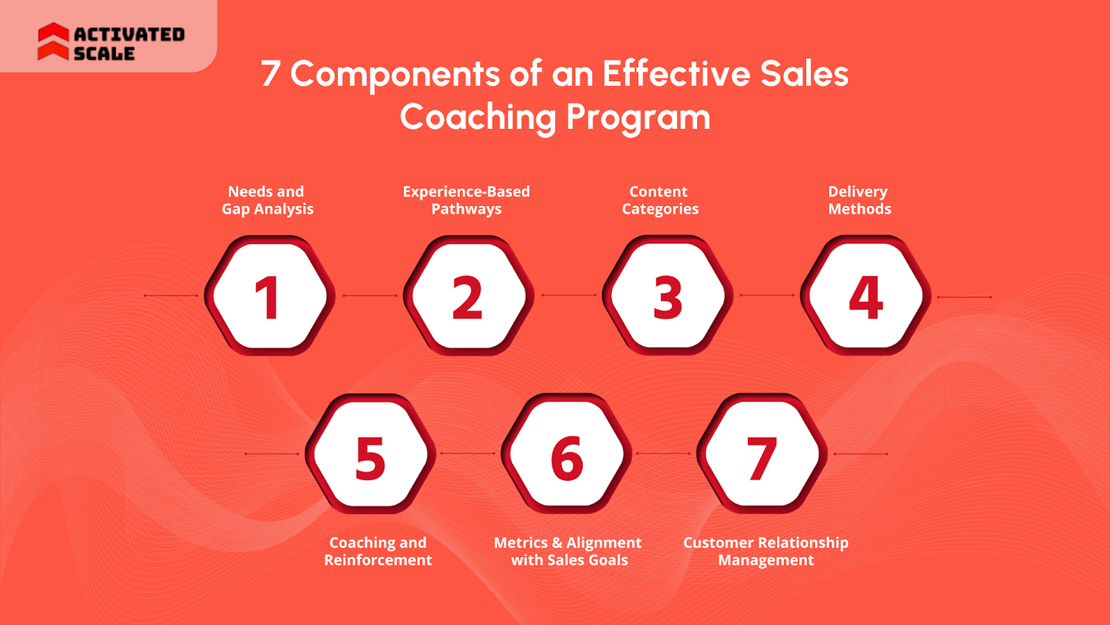 7 Components of an Effective Sales Coaching Program