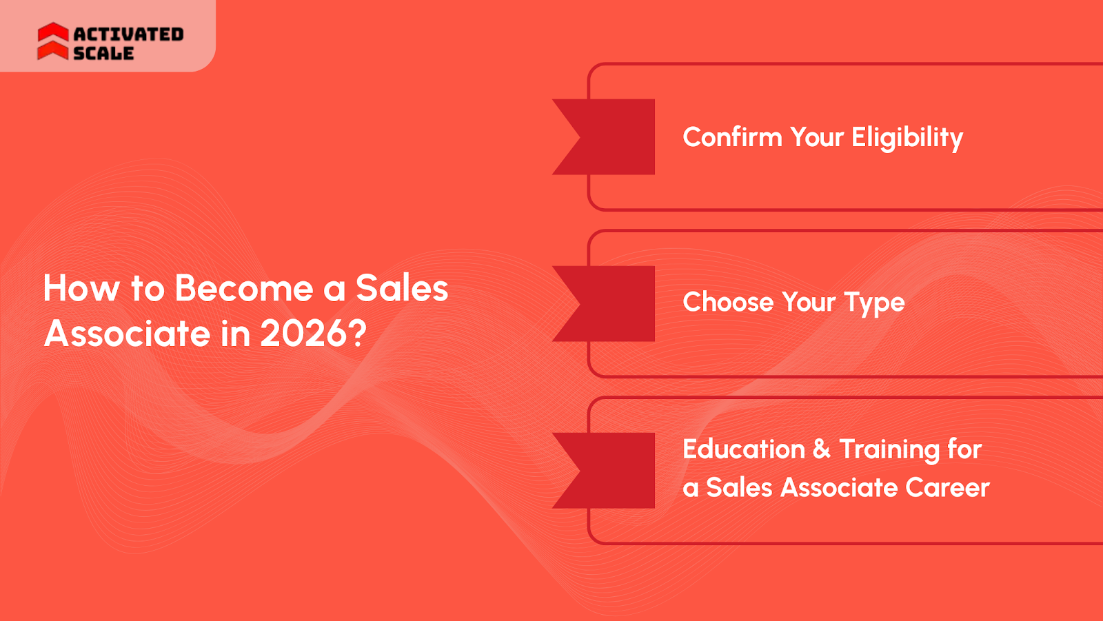 How to Become a Sales Associate in 2026?