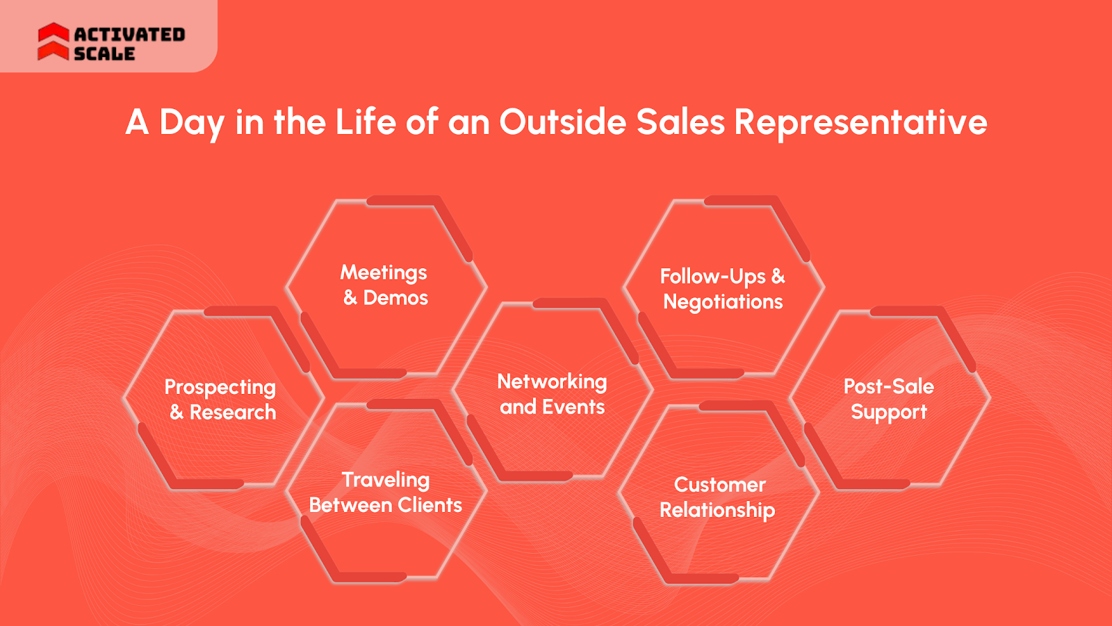 A Day in the Life of an Outside Sales Representative