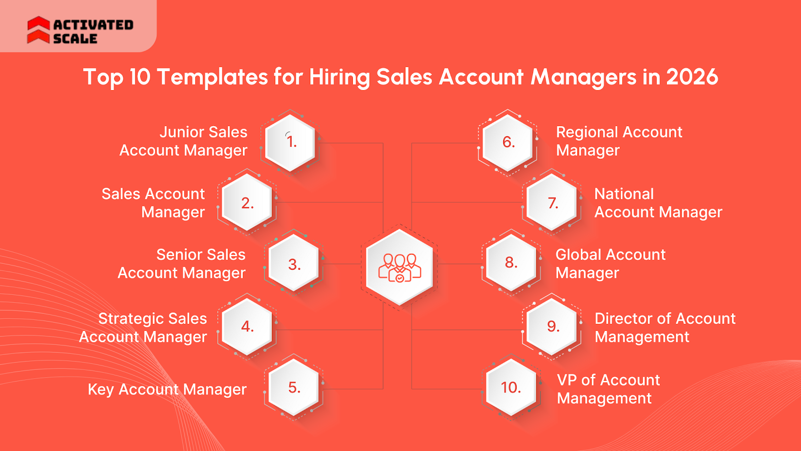 Top 10 Templates for Hiring Sales Account Managers in 2026