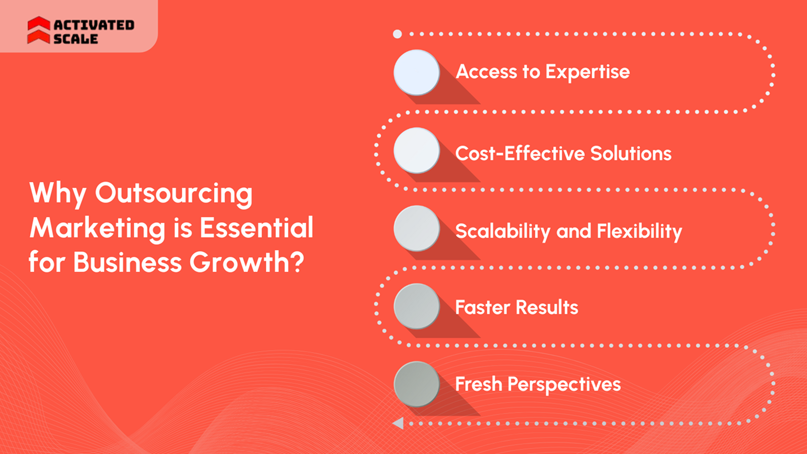 Why Outsourcing Marketing is Essential for Business Growth?