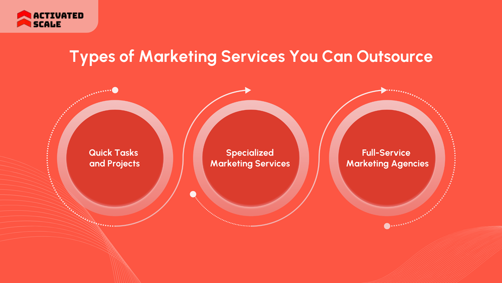 Types of Marketing Services You Can Outsource