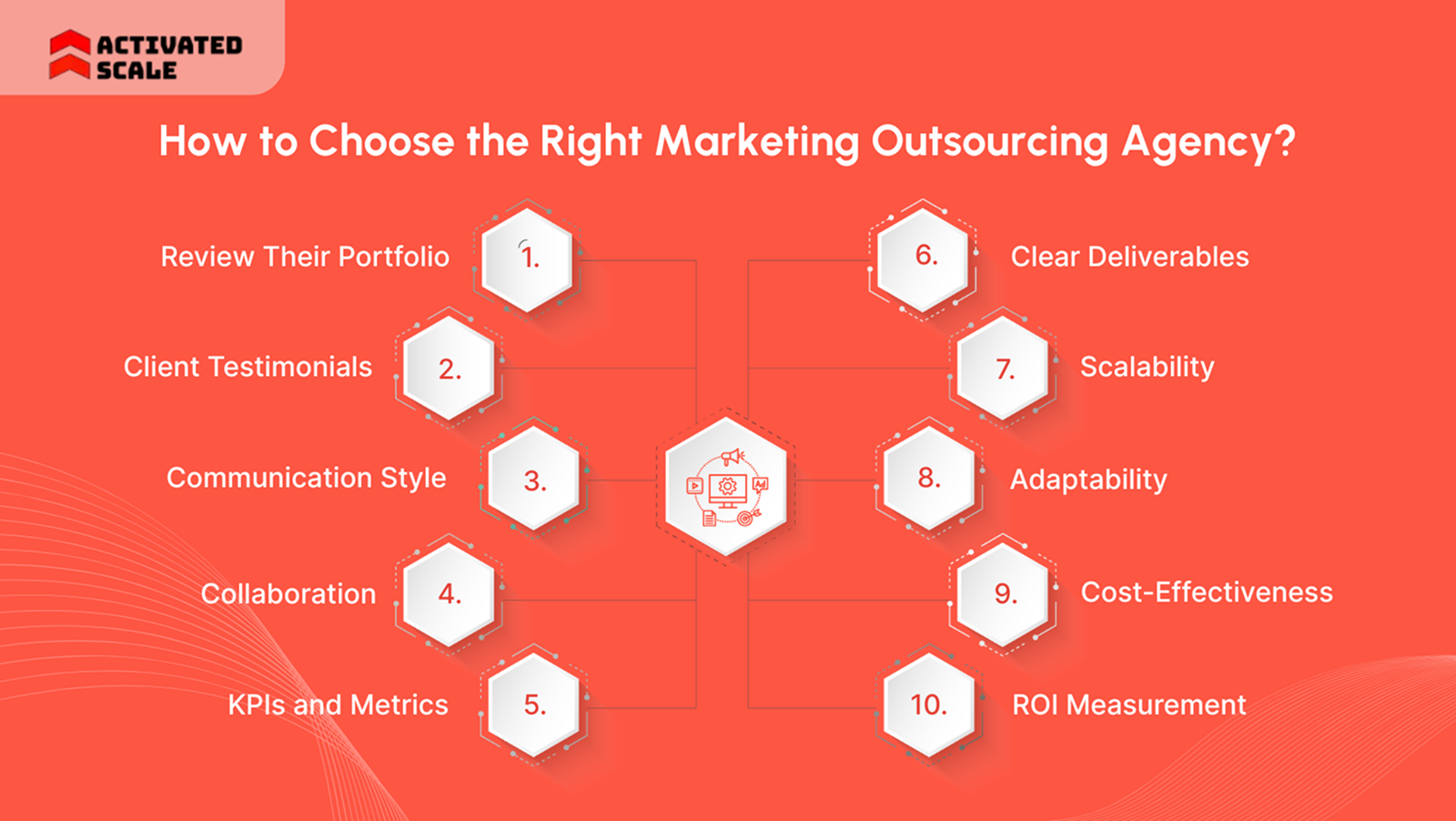 How to Choose the Right Marketing Outsourcing Agency?