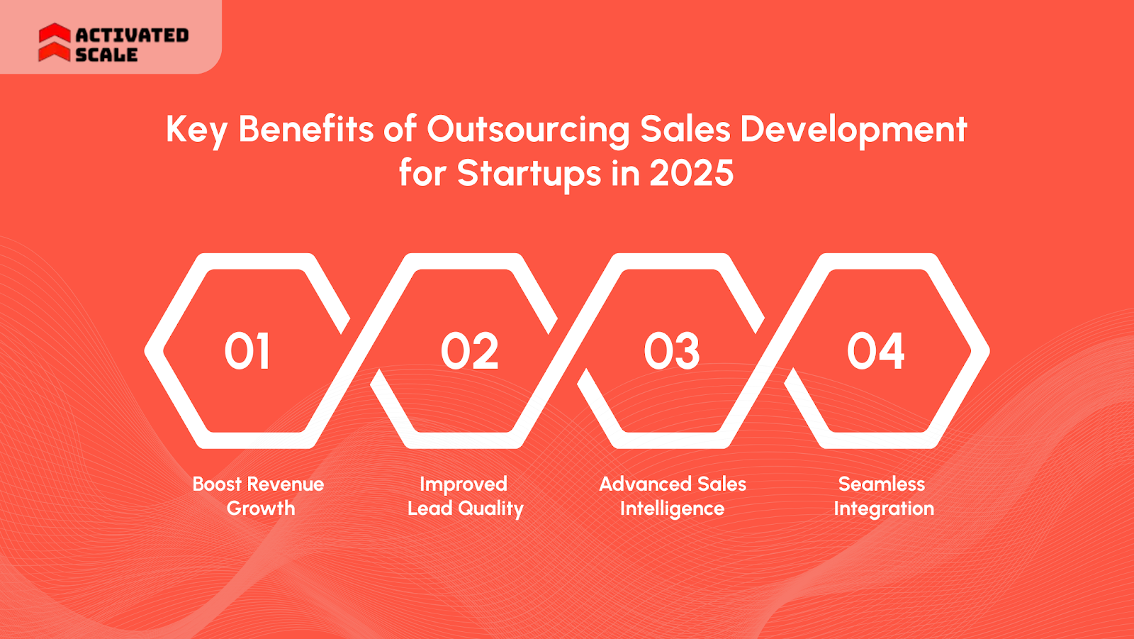 Key Benefits of Outsourcing Sales Development for Startups in 2025