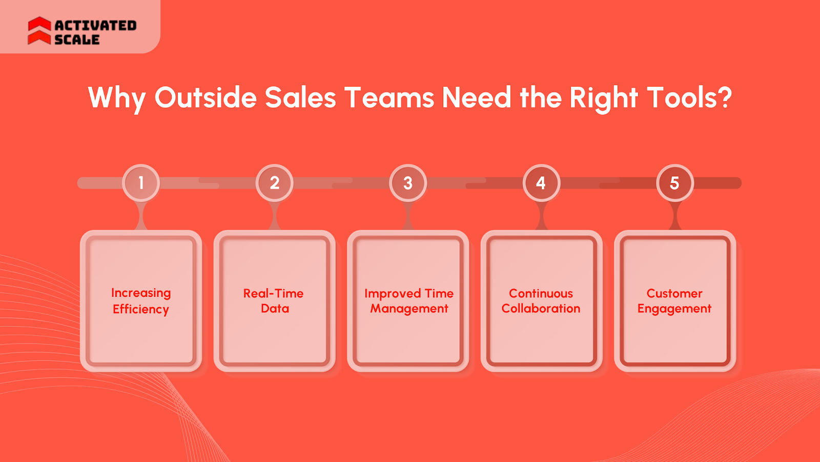 Why Outside Sales Teams Need the Right Tools?