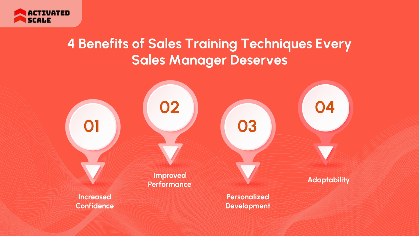 4 Benefits of Sales Training Techniques Every Sales Manager Deserves