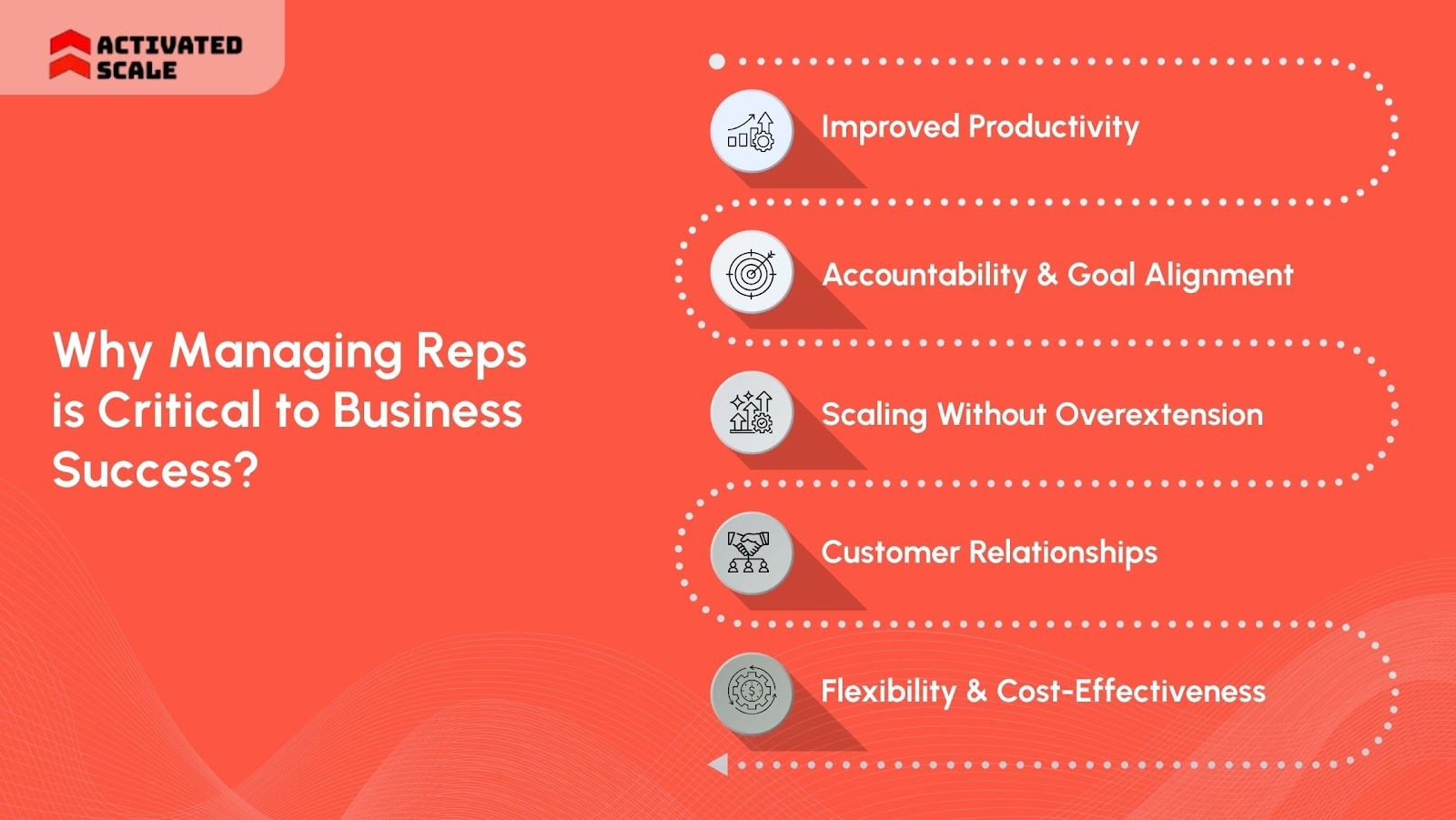 Why Managing Reps is Critical to Business Success?