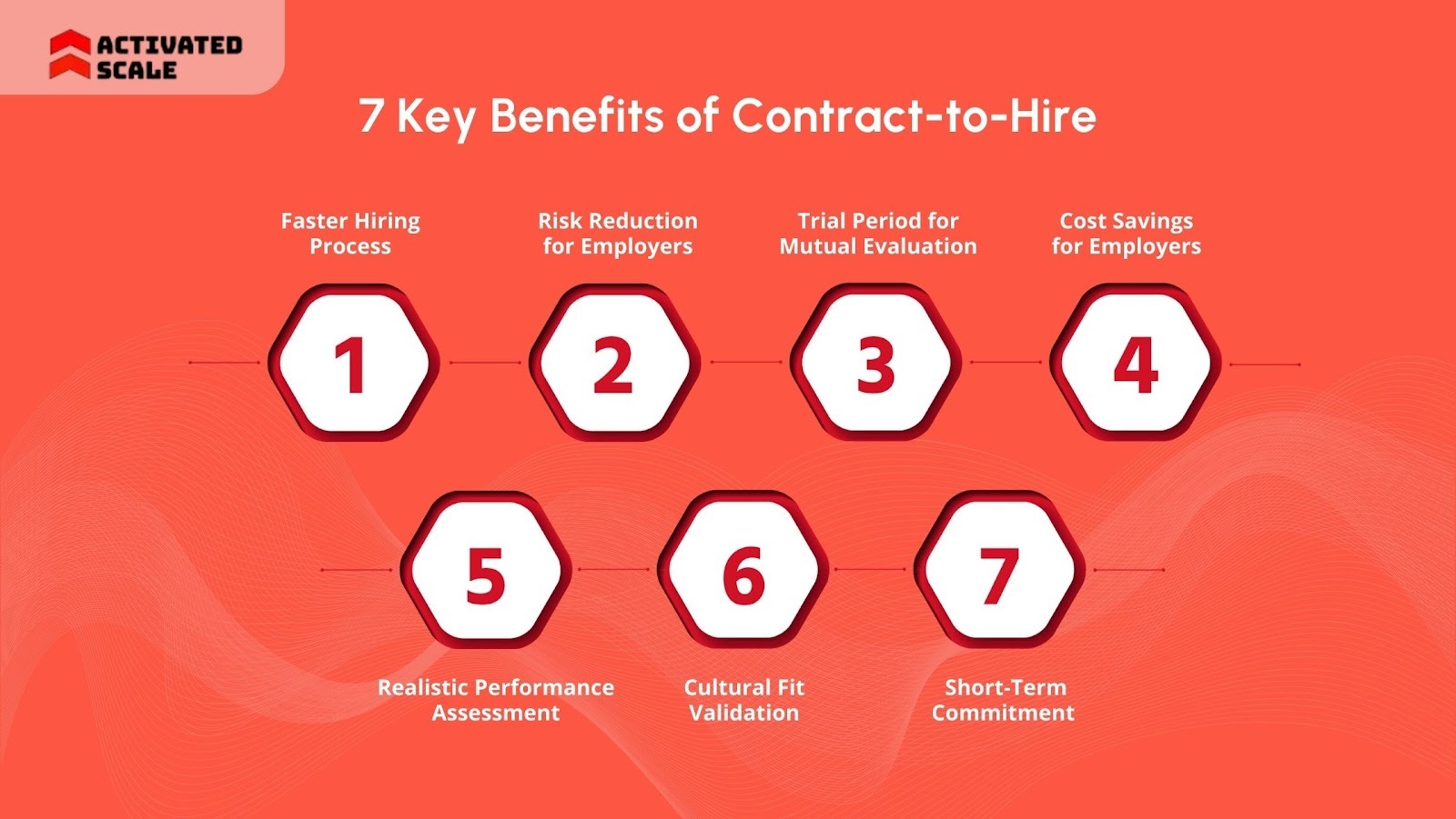 7 Key Benefits of Contract-to-Hire