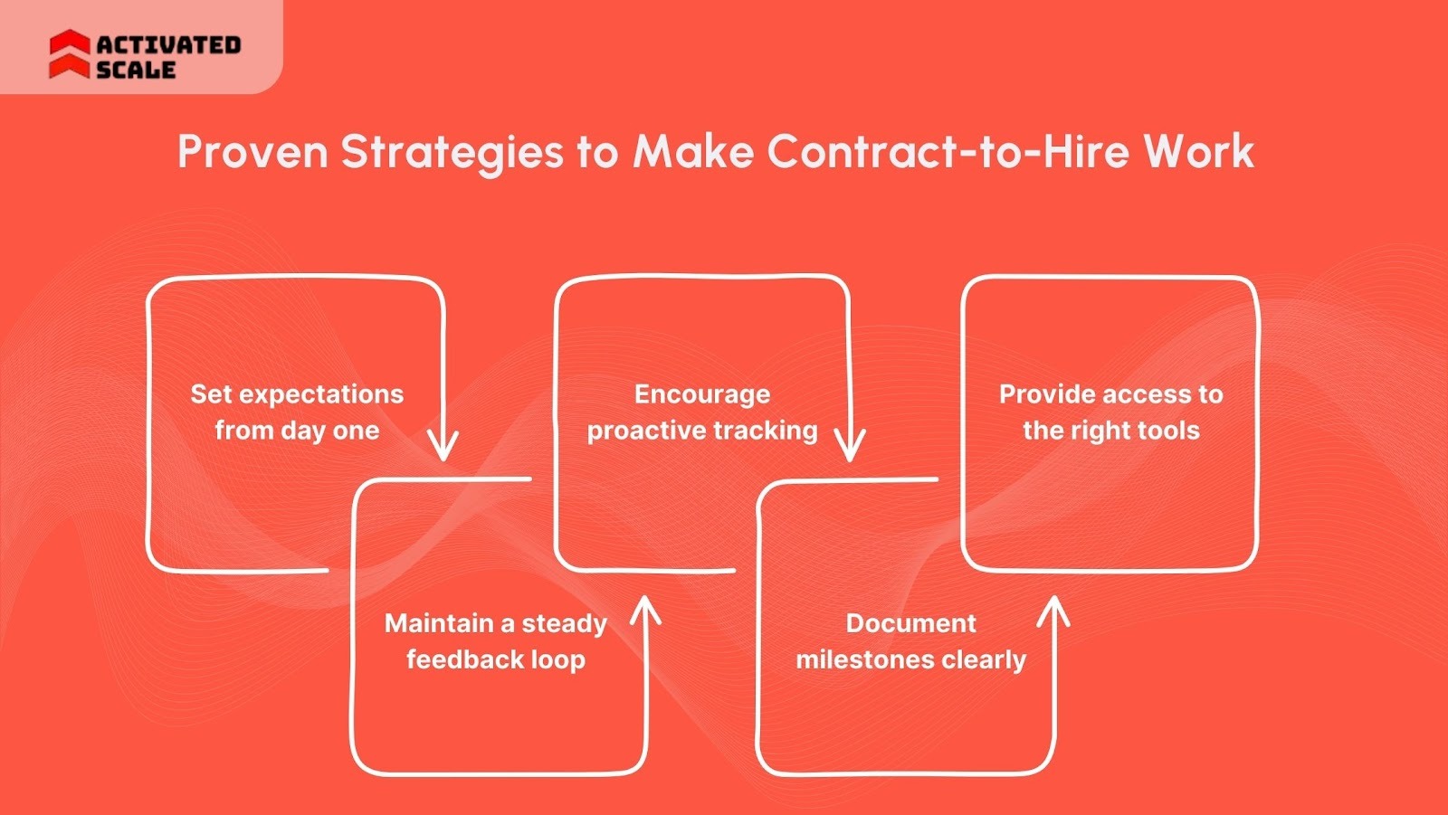 Proven Strategies to Make Contract-to-Hire Work