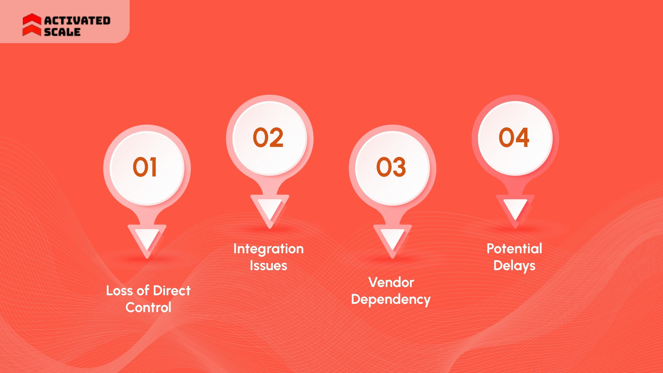 Challenges & Risks of Insurance Outsourcing