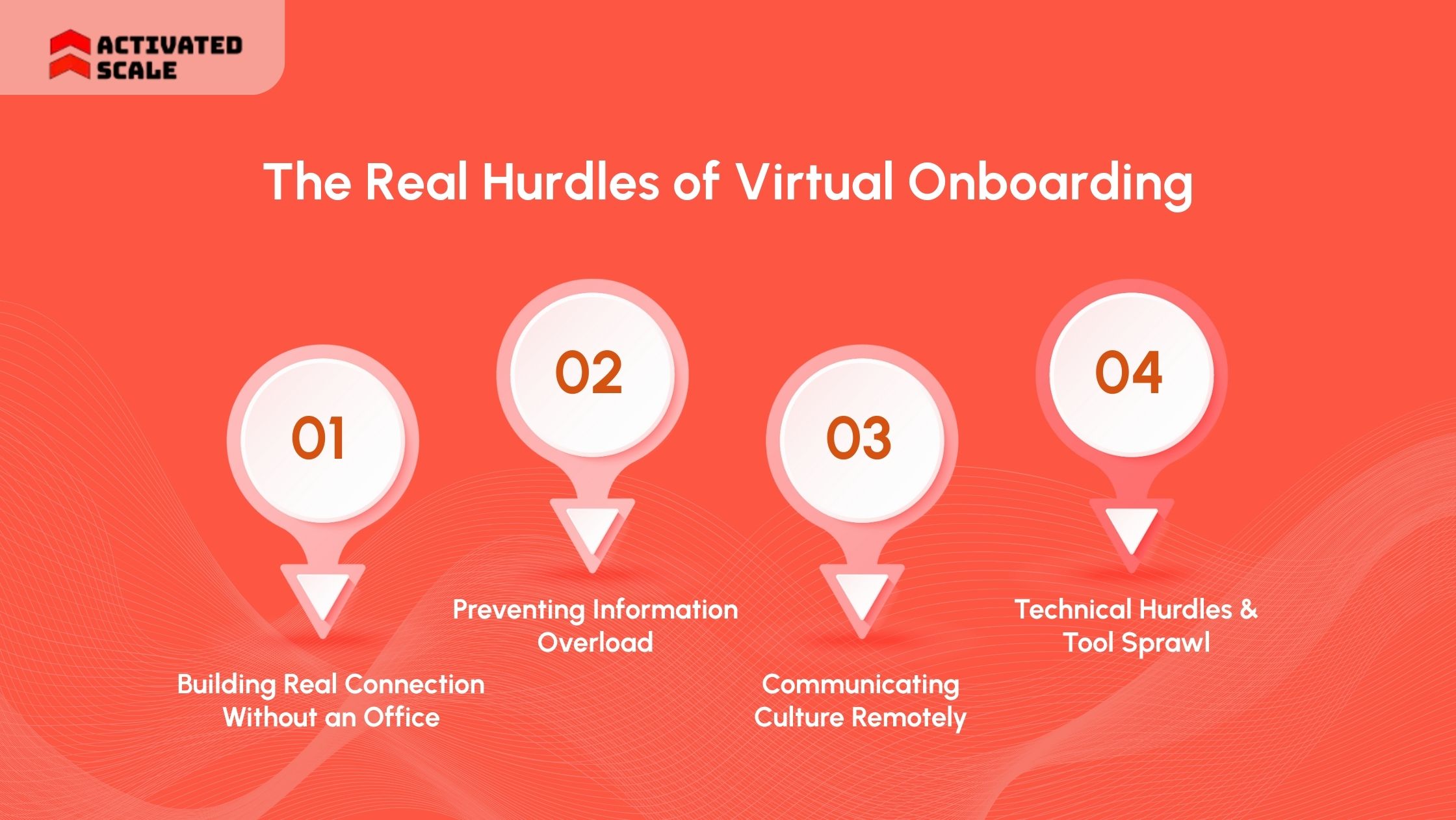 The Real Hurdles of Virtual Onboarding (And How to Clear Them)