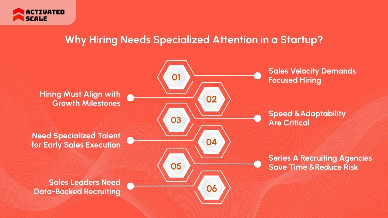 Why Hiring Needs Specialized Attention in a Startup?