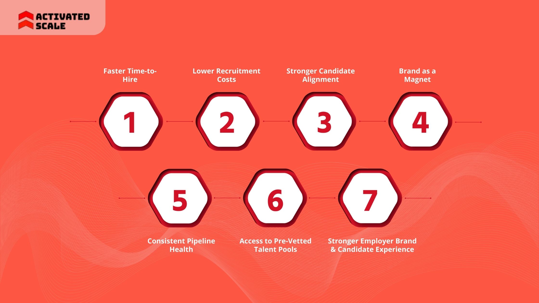 Why is Direct Sourcing Becoming an Important Issue That Can't Be Ignored?