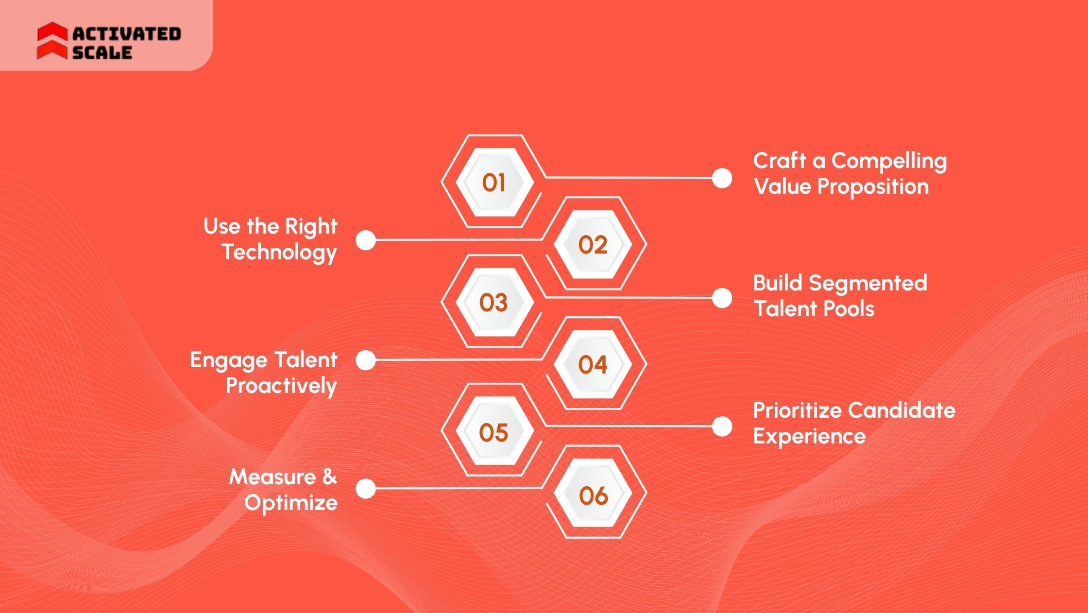 What are the Best Direct Sourcing Strategies?