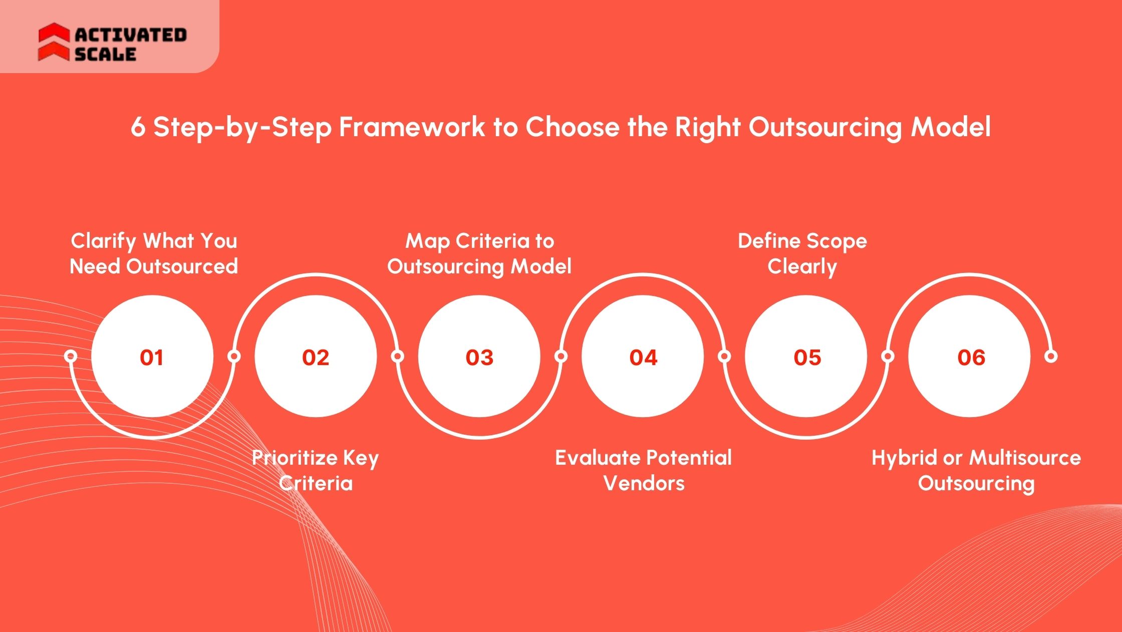 6 Step-by-Step Framework to Choose the Right Outsourcing Model