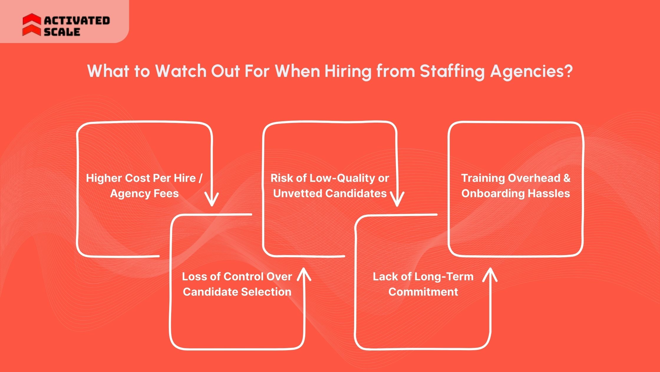 What to Watch Out For When Hiring from Staffing Agencies?