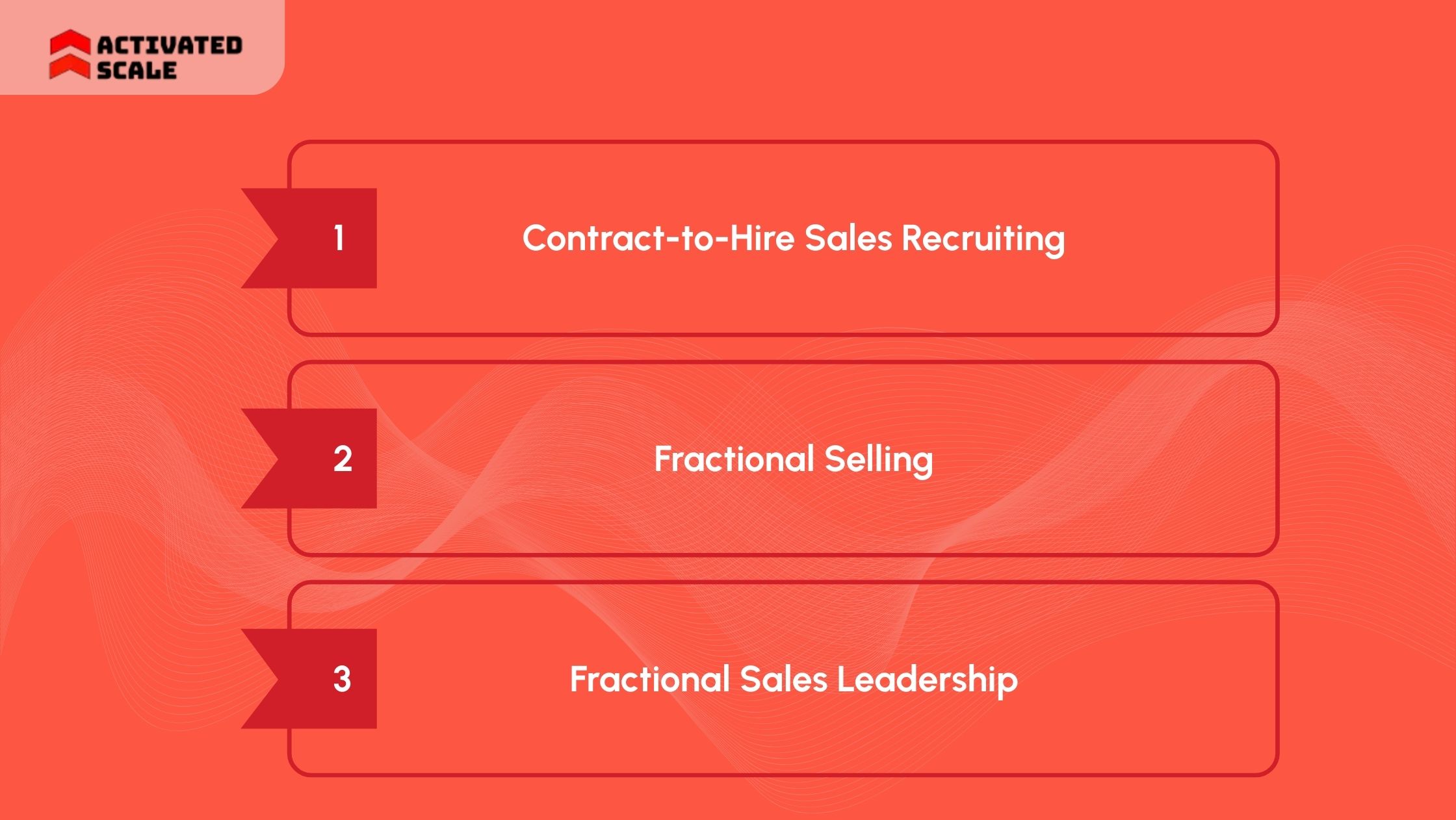 Activated Scale: Your Source for Strategic, Flexible Sales Talent