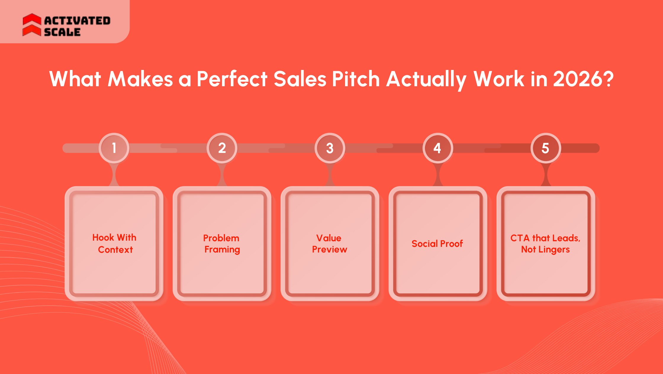 What Makes a Perfect Sales Pitch Actually Work in 2026?