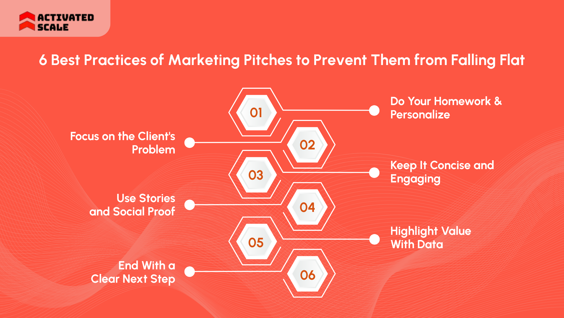 6 Best Practices of Marketing Pitches to Prevent Them from Falling Flat