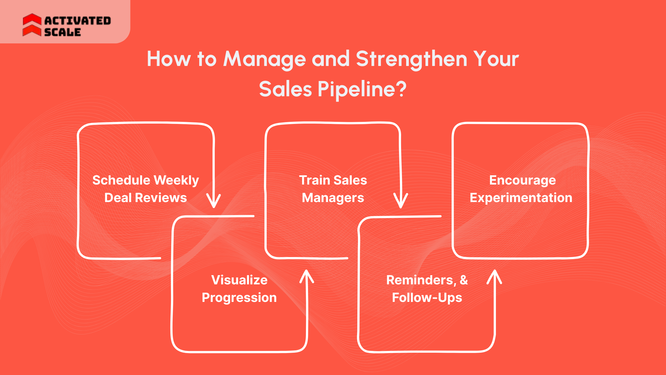 How to Manage and Strengthen Your Sales Pipeline?