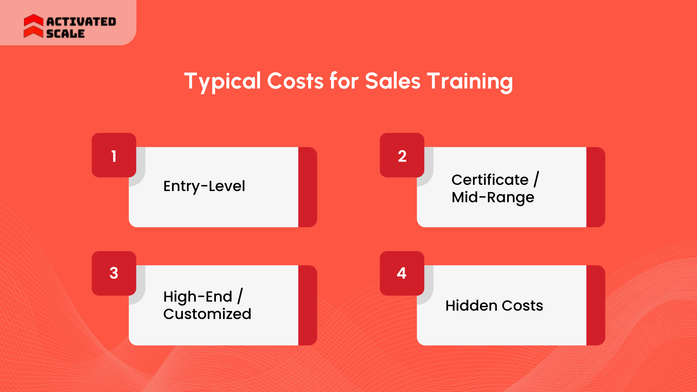 Typical Costs for Sales Training
