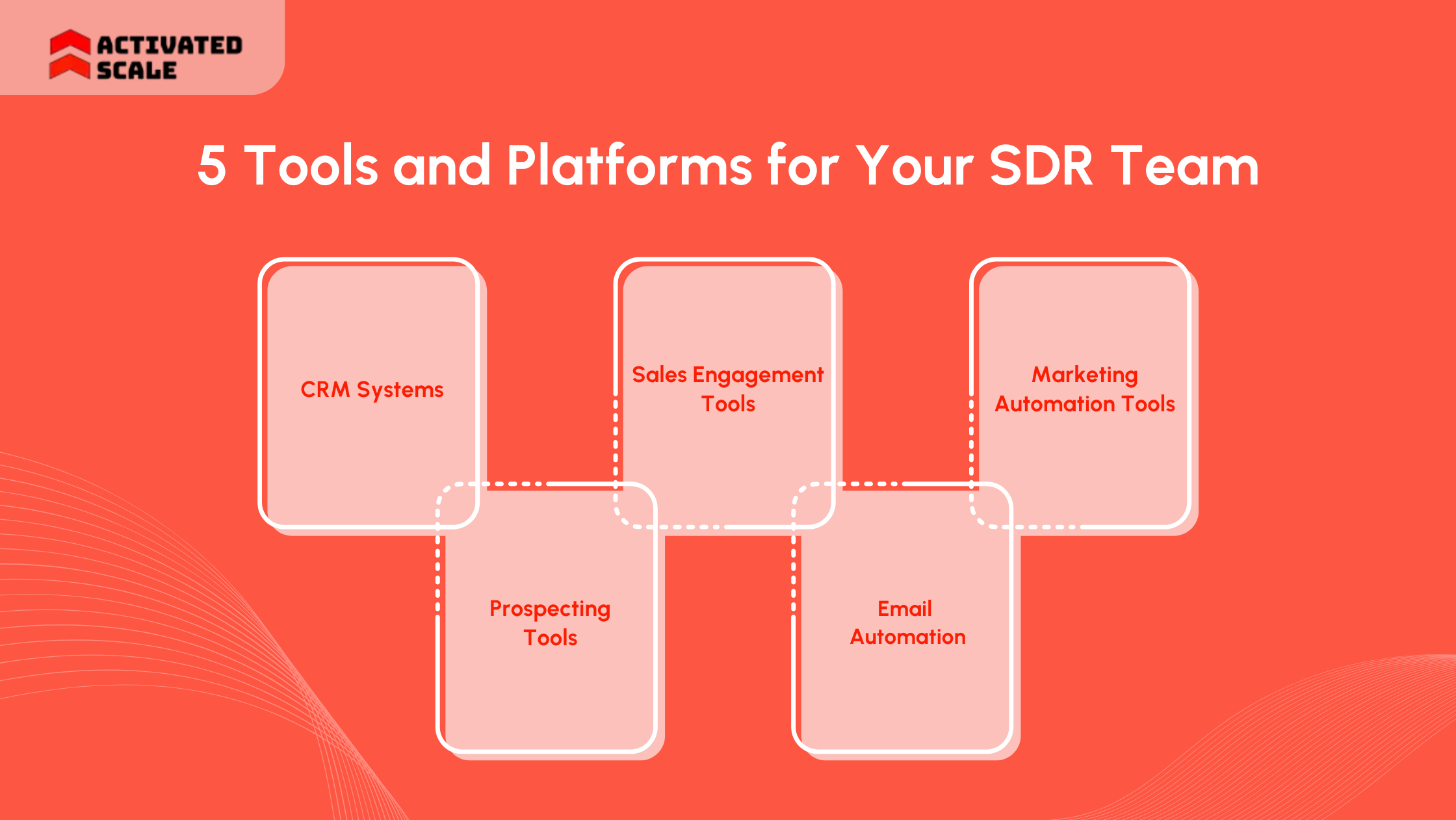 5 Tools and Platforms for Your SDR Team