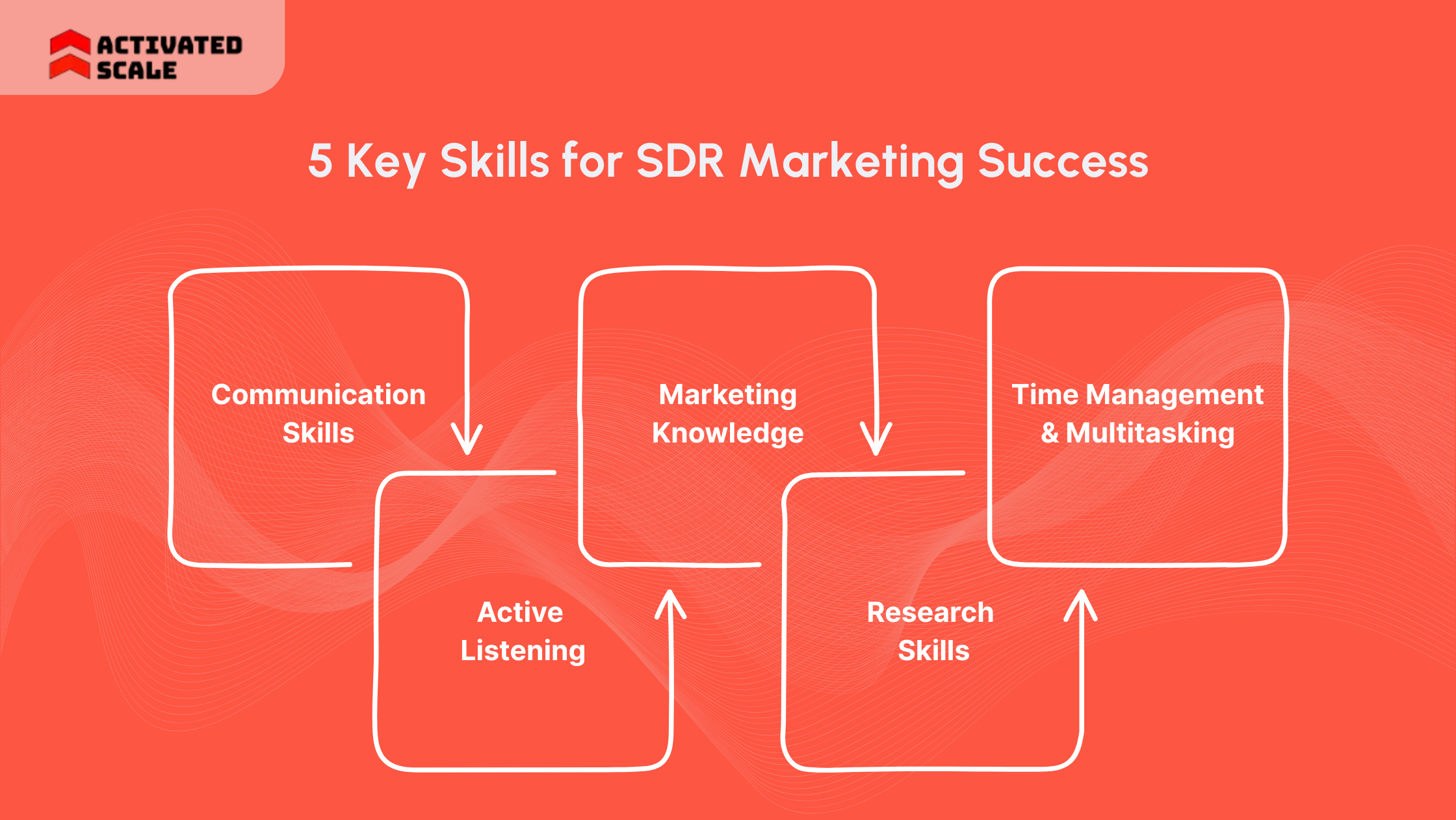 5 Key Skills for SDR Marketing Success