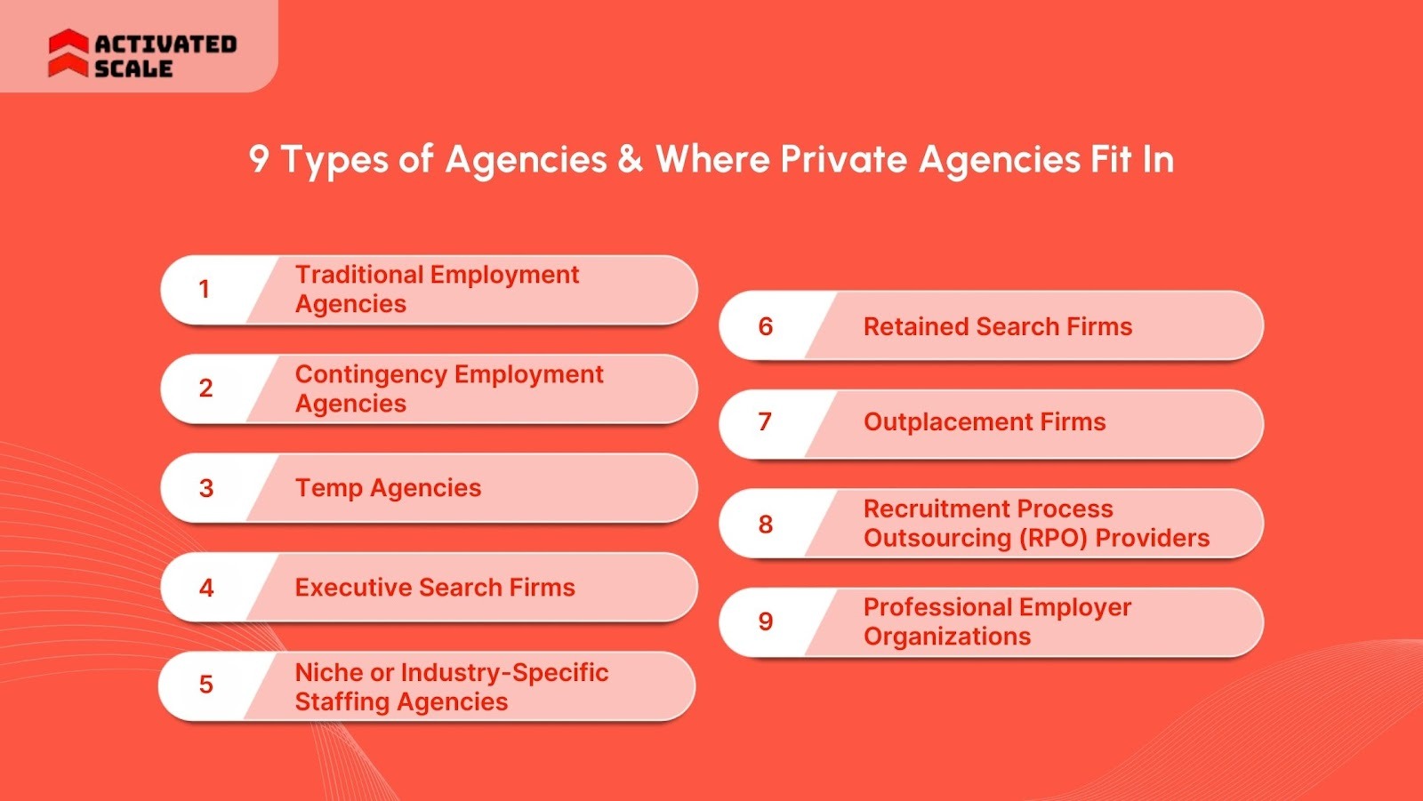 9 Types of Agencies & Where Private Agencies Fit In